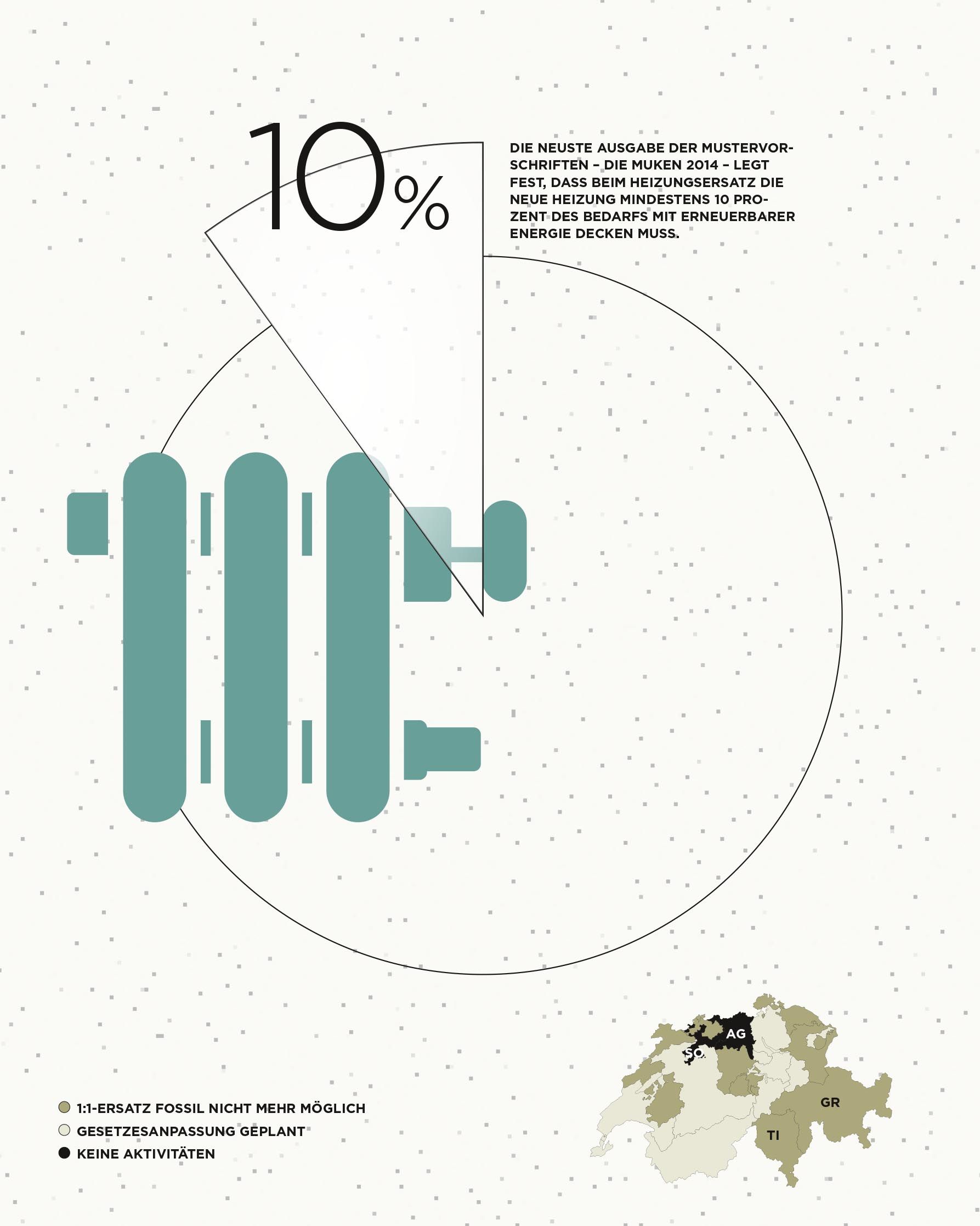 Stand Januar 2021, Quelle Konferenz Kantonaler Energiedirektoren EnDK