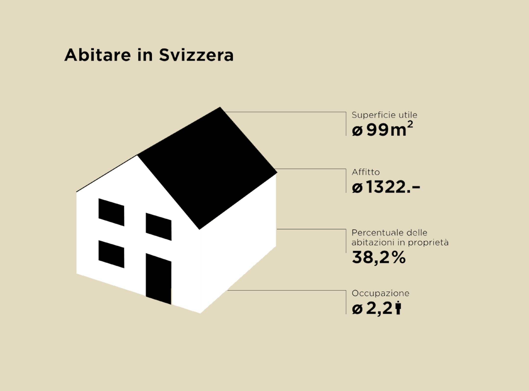 Abitare In Svizzera